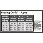 SEVEN GRAIN FREE DOG FOOD - Puppy Chicken with Turkey & Salmon 2kg (60% MEAT) Thumbnail Image 1