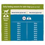 BETA Adult Dry Dog Food with Turkey & Lamb 14kg Thumbnail Image 2