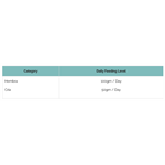 GWF NUTRITION HEMBRA & CRIA 20KGS *Available to order* Thumbnail Image 1
