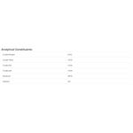 FORAN B COMPLETE 1 LITRE Thumbnail Image 2
