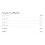 FORAN NUTRI-GARD 1.2KG Thumbnail Image 1