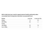 NAF GENERAL PURPOSE SUPPLEMENT 3KG Thumbnail Image 2