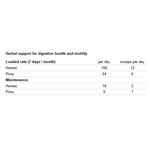 NAF PSYLLIUM HUSK 1KG Thumbnail Image 1
