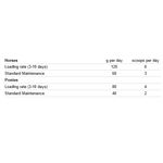NAF GASTRIAID 3.6kg  Thumbnail Image 2