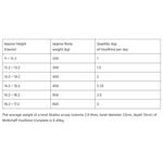 MARKSWAY MOLLICHAFF HOOF KIND 15KGS Thumbnail Image 1