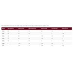 Allen & Page Soothe & Gain 15kgs Thumbnail Image 1