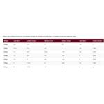 Allen & Page Muscle & Focus 20kgs Thumbnail Image 1